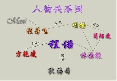 电视风云+乐坛风云+风云莫测+终极风云（风流天下系列）